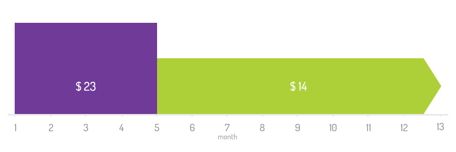 FreshMail Payments – FAQ’s